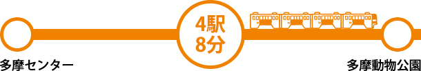 4车站8分