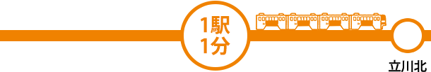 1车站1分