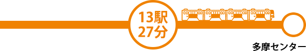 13车站27分